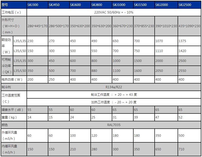 機(jī)柜空調(diào),工業(yè)機(jī)柜空調(diào),威圖機(jī)柜空調(diào),戶(hù)外機(jī)柜空調(diào),室外機(jī)柜空調(diào)參數(shù)圖片 機(jī)柜空調(diào),工業(yè)機(jī)柜空調(diào),威圖機(jī)柜空調(diào),戶(hù)外機(jī)柜空調(diào),室外機(jī)柜空調(diào)參數(shù)圖片