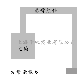 電柜安裝方向示意圖